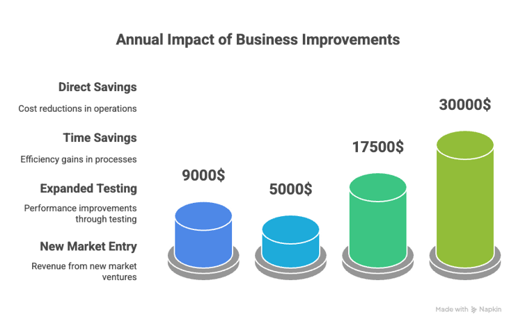 _- visual selection (3)